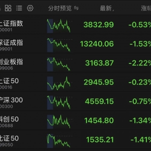 A股午后突变，多只连板股跌停