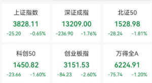 热门板块利好突袭，资金抢先埋伏（附名单）