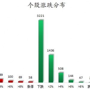 数据复盘丨人造肉、磷化工等概念走强   龙虎榜机构抢筹11股