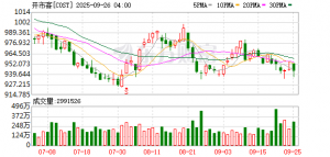 开市客上财年净利增近一成：供应链相对稳定，未来仍有大量扩张机遇 ...