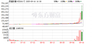 7天暴涨10倍，1小时蒸发1000亿！港股最疯剧本背后的真相