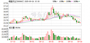 光瓶酒赛道火热 牛栏山为何掉队了？