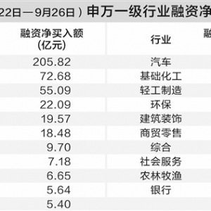 “反内卷”行动初显成效 困境反转概念股走强