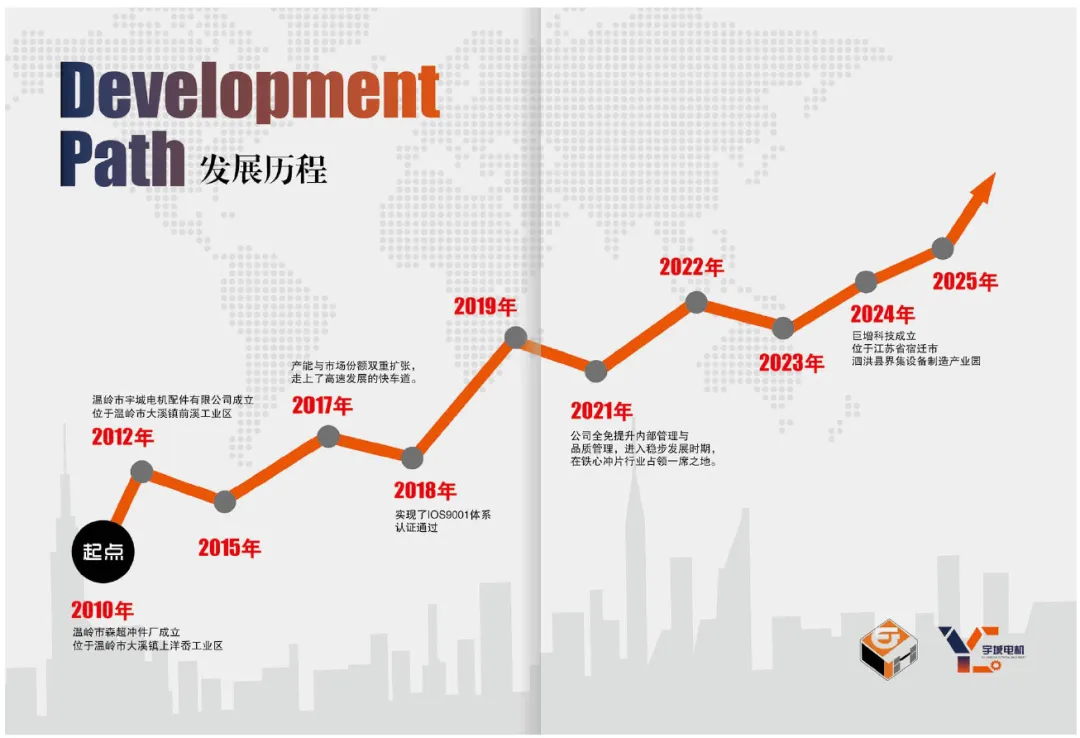 【展商推介】宇城电机＆巨增科技 亮相IEMC 2025电机展，带你解锁新品铁芯！ ...