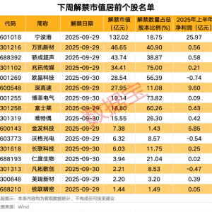 36股节前面临解禁，4股解禁比例超五成