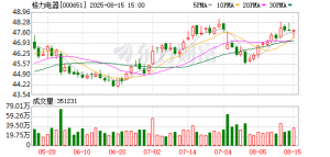 格力电器：董明珠健康家在全国已建设970多家