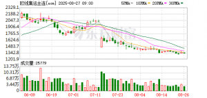集运欧美线旺季不旺 运价跌不见底 有船东人士称Q4量增价难料 ...