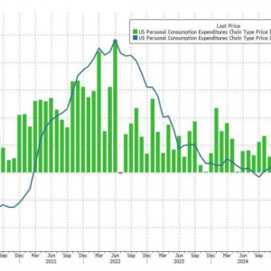 银铂飙升！重要数据公布，美国降息有变？美联储，大消息！ ...