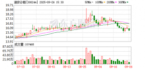 迪安诊断签约共建杭州城市可信数据空间 激活医疗数据价值赋能数字健康 ...