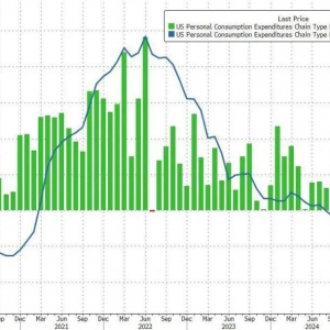 深夜 银铂飙升！重要数据公布 美国降息有变？美联储 大消息！ ...