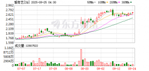 从微短剧到线下乐园与AI 爱奇艺悦享会的一年之变