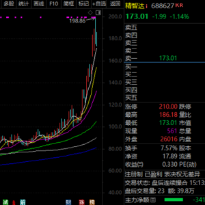 大利好，存储芯片+机器人概念，688627，历史新高！