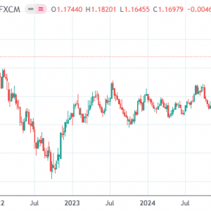 欧元创四年高点后仍要涨？华尔街大行预测冲破1.2关口可期