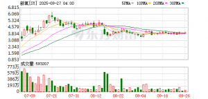 吃医美机构“饭”，砸他们的“碗”：新氧平价模式能走多远 ...