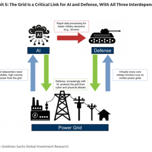 铜是新石油！高盛：电网已成为美国能源安全的“薄弱环节” ...