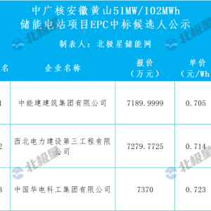 中广核安徽黄山51MW/102MWh储能电站项目EPC中标候选人公示