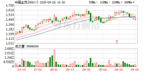 中国金茂、越秀地产联袂发布 璞樾以多重价值释放资产配置新信号 ...