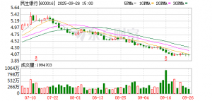 民生信用卡加码“双节”福利 金融赋能消费扩容提质