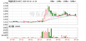 亨鑫科技与华东师范大学共建密码芯片实验室