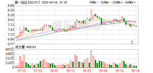 构建多维支撑体系 第一创业打造科技金融北京样本