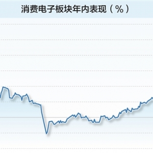科技龙头引领A股风潮 基金经理锚定产业链顺势布局