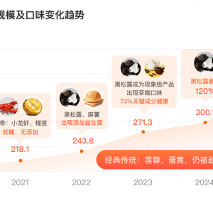 330亿月饼市场：谁在赚钱，谁在烧钱？