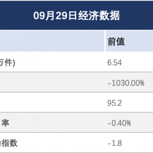 金价预测：随着美联储降息预期保持不变，金价升至3,750美元上方多头占优 ...