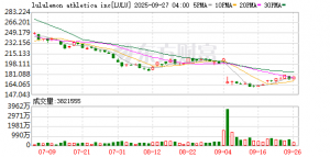 目光投向Z世代，lululemon向运动品类发力