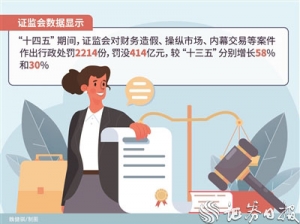 严监严管持续优化资本市场新生态