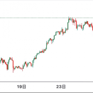 黄金价格预测：美联储降息押注加码，金价逼近3800美元