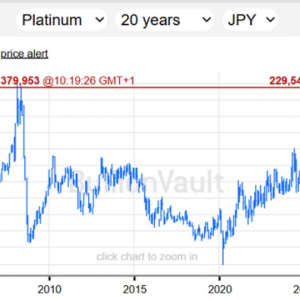 金银铂涨势不断，又破新高！中国推动绿色技术激发了白银与铂族金属需求 ...
