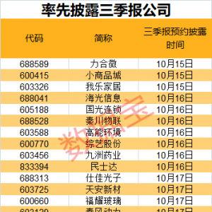 这些股三季报将率先亮相