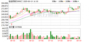 溢价近15倍！泡泡玛特“星星人美味时刻系列”未售先火