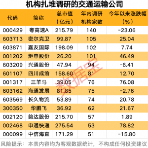 AI赋能，3万亿元产业迎最强风口！机构扎堆调研个股出炉