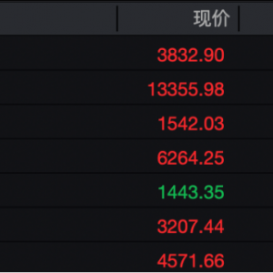 批量涨停！这一板块，爆发！