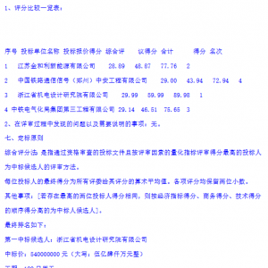 河北石家庄300MW/600MWh独立储能项目EPC中标候选人公示