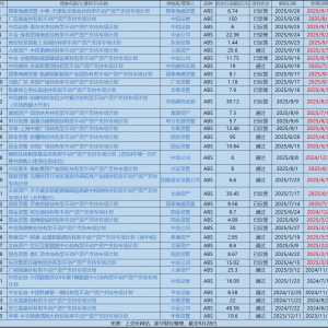 【财经分析】持有型不动产ABS“乘风而起” 存量资产盘活有望步入快车道 ...