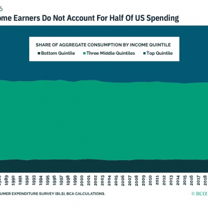 就业疲软成美经济最大“痛点”？机构警告：富人无法推动经济增长！ ...