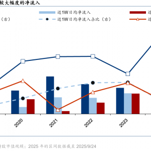 港股国庆期间上涨概率近9成 机构提醒节后需防获利回吐