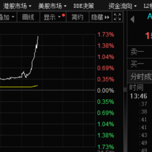 盘后，大利好！