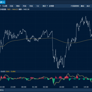 商品日报（9月29日）：金银再创新高 黑色系继续走低