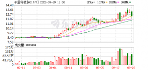 站台“千里”！李书福：“这是属于你的时代”