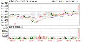 阿里云官宣“全栈人工智能服务商”新定位 全球首创CXL数据库服务器 带来哪些变革？ ...