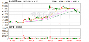 资本市场对潮玩赛道持续看好，TOP TOY递交港交所招股书