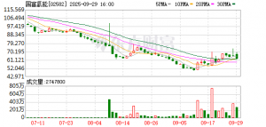 国富氢能完成配售净筹近1亿港元，超七成用于营运及一般用途 ...