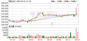 史上规模最大！游戏巨头将被“私有化”