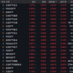 9月新能源基金集体大涨，后市还能上车吗？