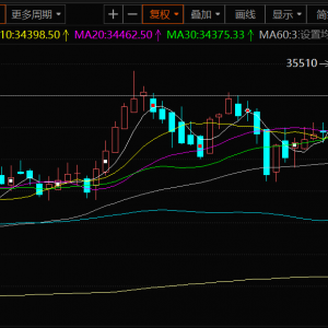 LME期锡跳升至近六个月高位，因担忧印尼供应