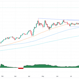 美国政府关门风险攀升，金价飙升至3830美元附近