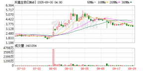 天境生物完成近6亿元C2轮融资